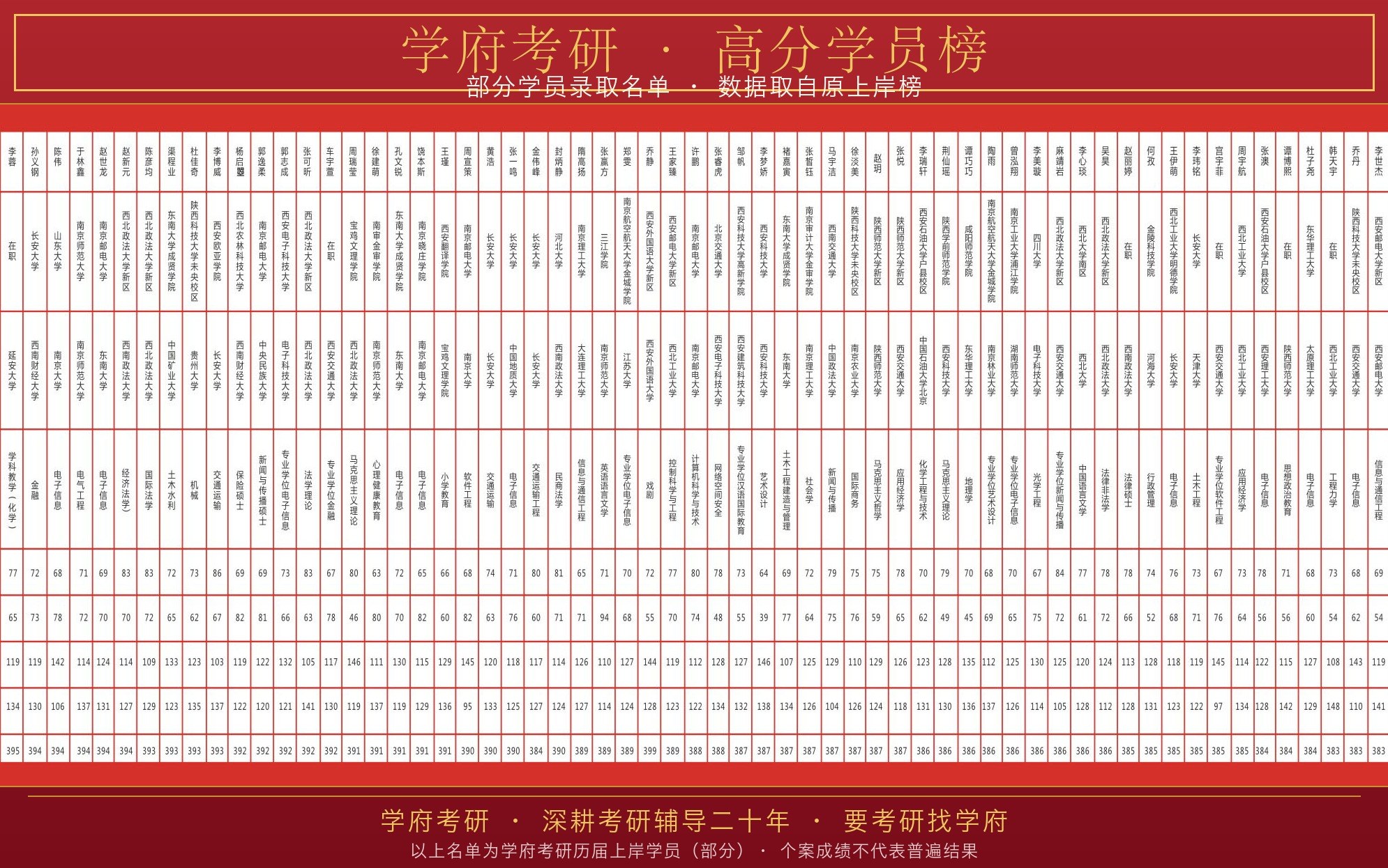 学府上岸榜